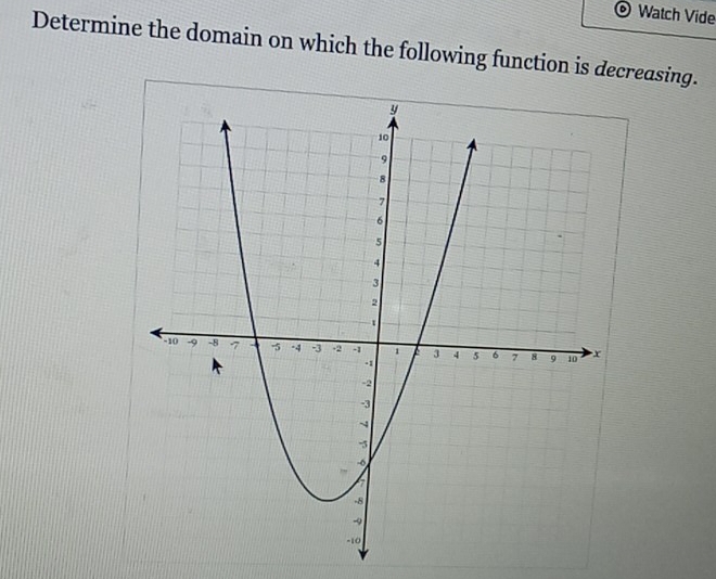 Watch Vide 
Determine the domain on which the following function is decreasing.