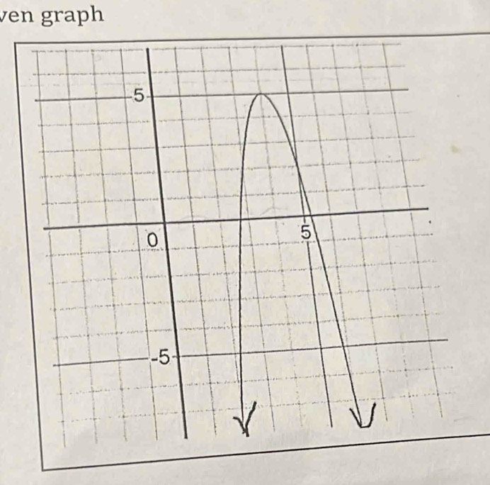 ven graph