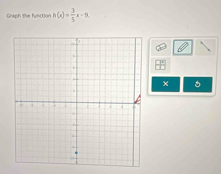 Graph the function h(x)= 3/5 x-9. 
× 6