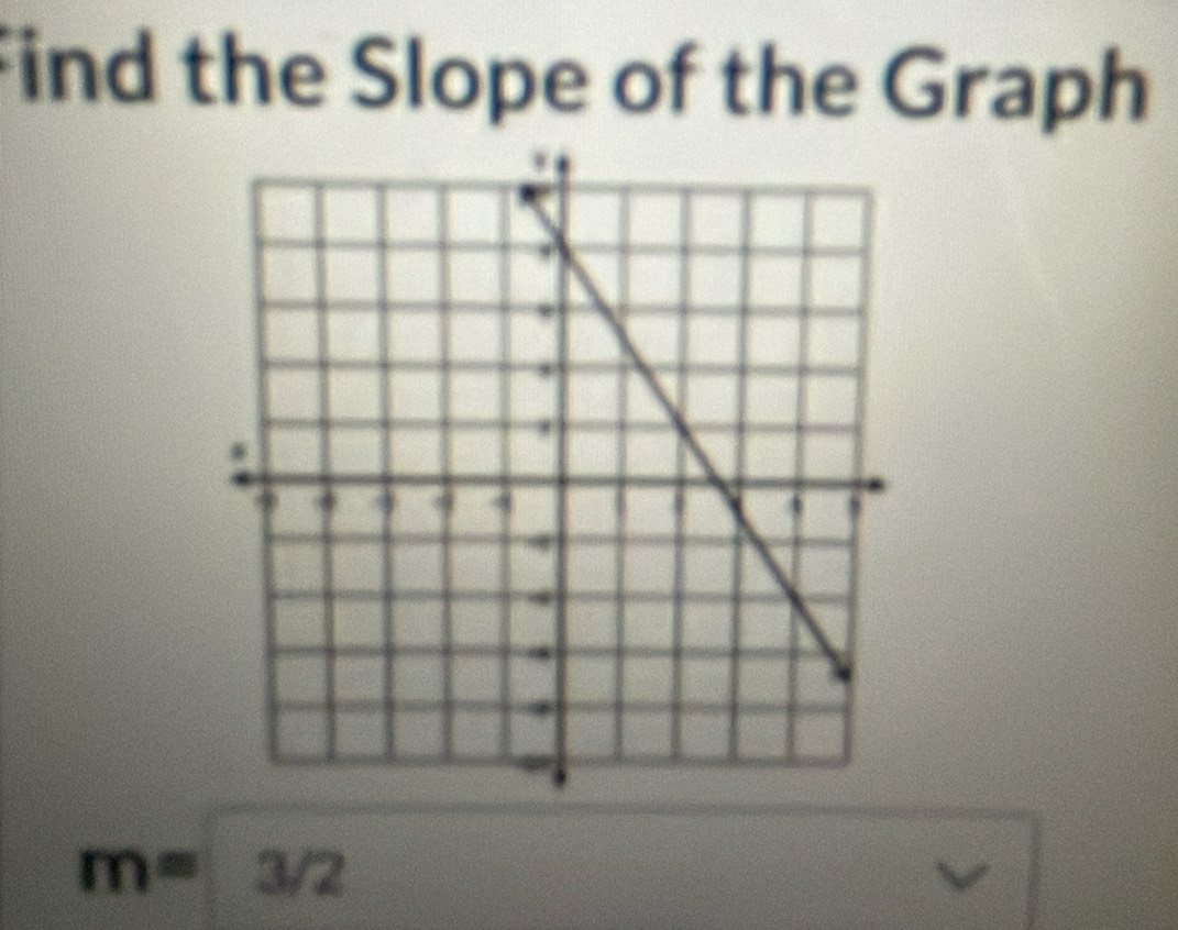 Find the Slope of the Graph
mapprox 3/2 d= □ /□  
=□°