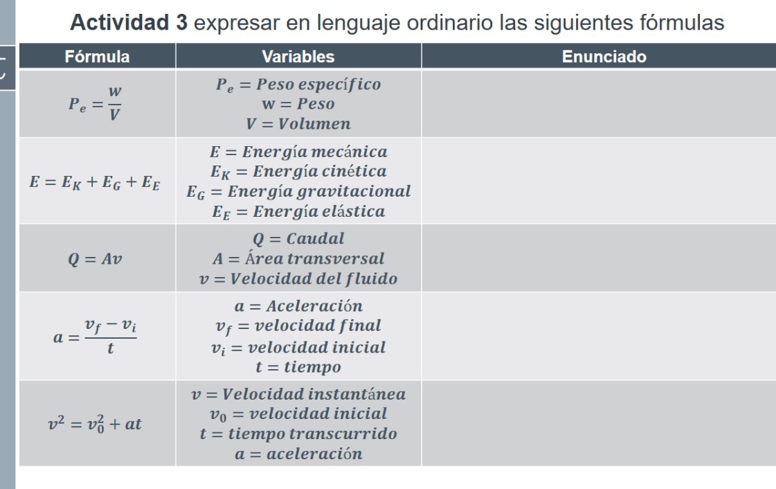 Actividad 3 expresar en lenguaje ordinario las siguientes fórmulas