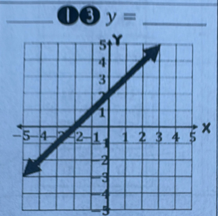 y=
-5