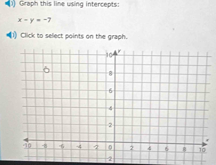 Solved: Graph this line using intercepts: x-y=-7 Click to select points ...