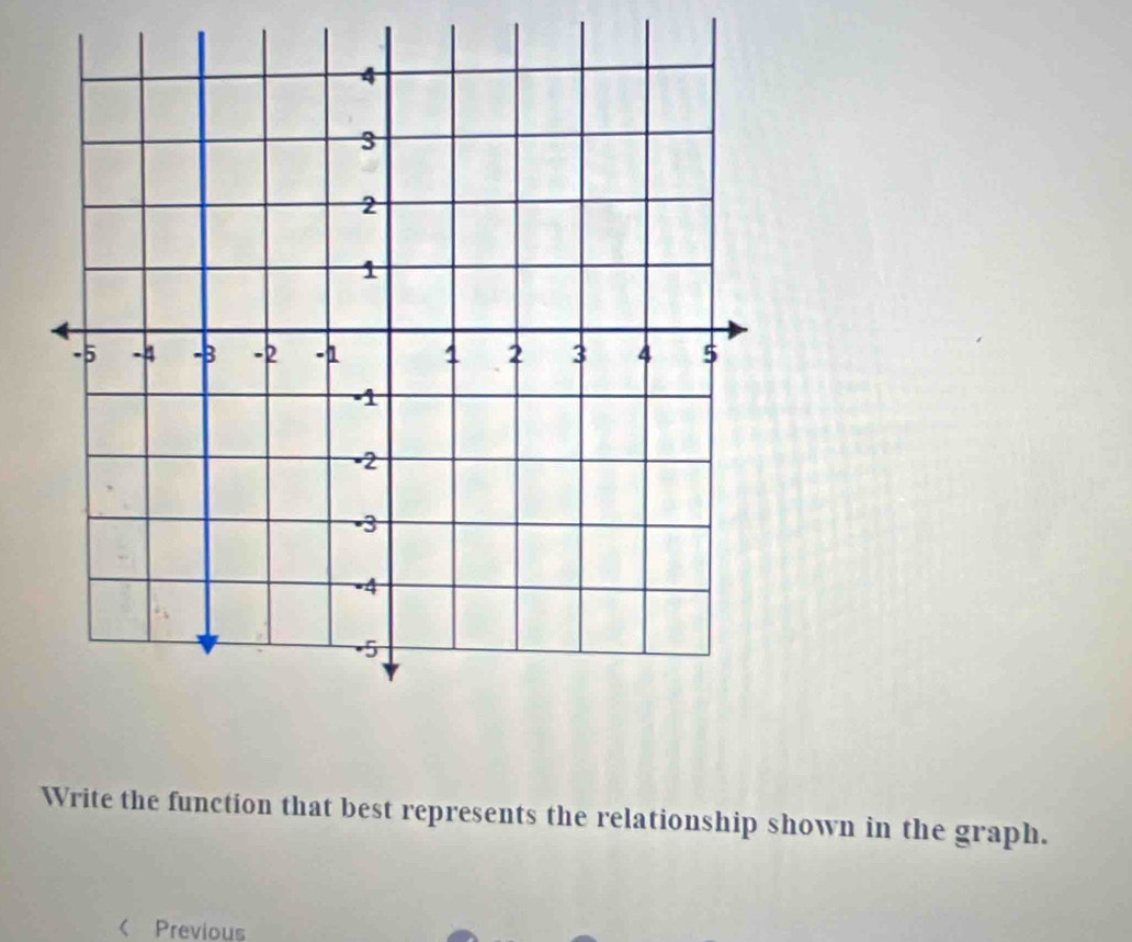 Write the function that best represents the relationship shown in the graph. 
< Previous