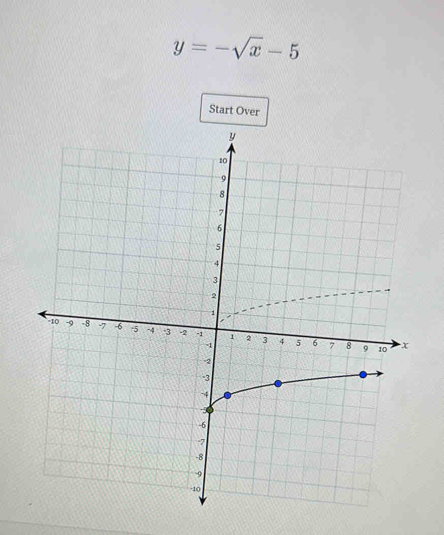 y=-sqrt(x)-5
Start Over