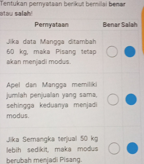 Tentukan pernyataan berikut berilai benar
atau salah!
Pernyataan Benar Salah
Jika data Mangga ditambah
60 kg, maka Pisang tetap
akan menjadi modus.
Apel dan Mangga memiliki
jumlah penjualan yang sama,
sehingga keduanya menjadi
modus.
Jika Semangka terjual 50 kg
lebih sedikit, maka modus
berubah menjadi Pisang.