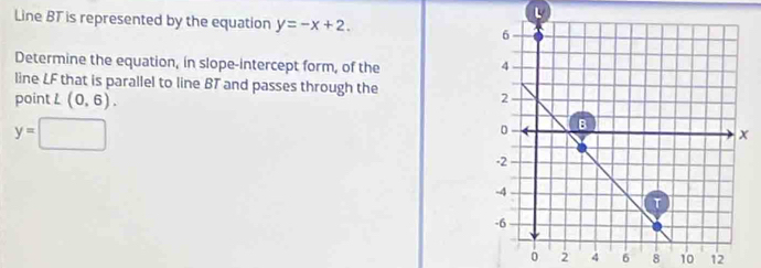 Line BT is represented by the equation y=-x+2. 
Determine the equation, in slope-intercept form, of the 
line LF that is parallel to line BT and passes through the 
point L (0,6).
y=□
0 2 4 6 8 10 12