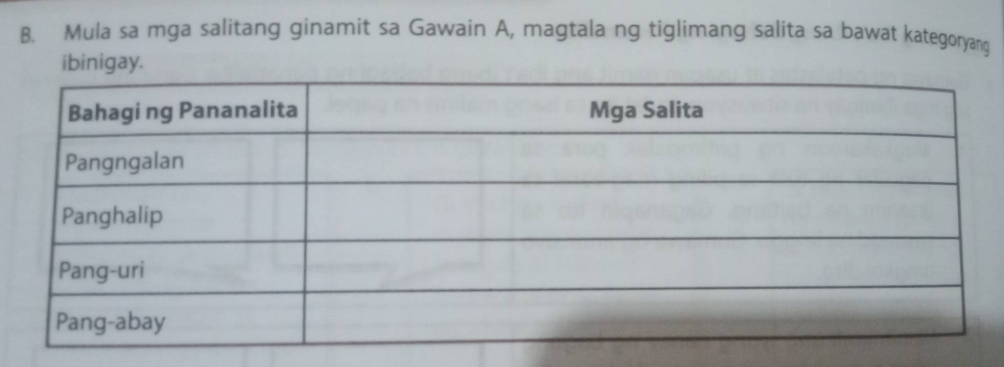 Mula sa mga salitang ginamit sa Gawain A, magtala ng tiglimang salita sa bawat kategoryang