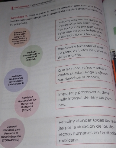 SECUNDARA / Vida y comunidad 
Actividad 2. Para repasar la lectura anterior uñe con una line 
su propósito. institución que trabaja por el respeto de los derechos humanos dn 
Recibir y resolver las quejas 
presuntos actos discriminat 
rios cometidos por particulare 
Sistema de 
o por autoridades fedérales en 
el ejercicio de sus funciones 
Adolescentes Niñas, Niños y Integral de Protección 
(SIPINNA) 
Promover y fomentar el ejerd 
Instituto 
cio pleño de todos los derecho 
Mezicano de la Juventud 
de las mujeres. 
IMSUVE) 
Que las niñas, niños y adoles 
Instituto centes puedan exigir y ejercer 
(INMUJERES) las Muleres Nacional de 
sus derechos humanos. 
Impulsar y promover el desa- 
rrollo integral de las y los jóve. 
Nacional de los Comisión 
Humanos Derechos 
(CNDH) nes. 
Recibir y atender todas las que 
Consejo 
Nacional para jas por la violación de los de 
Prevenir la 
Discriminación rechos humanos en territoric 
(CONAPRED) mexicano.