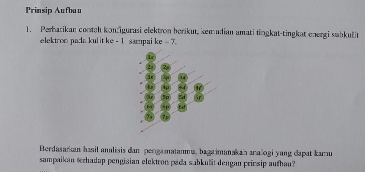 Prinsip Aufbau 
1. Perhatikan contoh konfigurasi elektron berikut, kemudian amati tingkat-tingkat energi subkulit 
elektron pada kulit ke - 1 sampai ke - 7. 
Berdasarkan hasil analisis dan pengamatanmu, bagaimanakah analogi yang dapat kamu 
sampaikan terhadap pengisian elektron pada subkulit dengan prinsip aufbau?