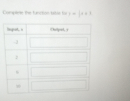 Complete the function table for y= 1/3 x+3