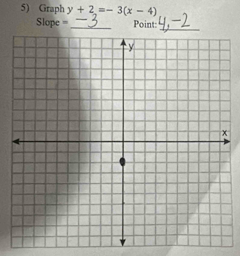 Graph y+2=-3(x-4)
Slope = _ Point: