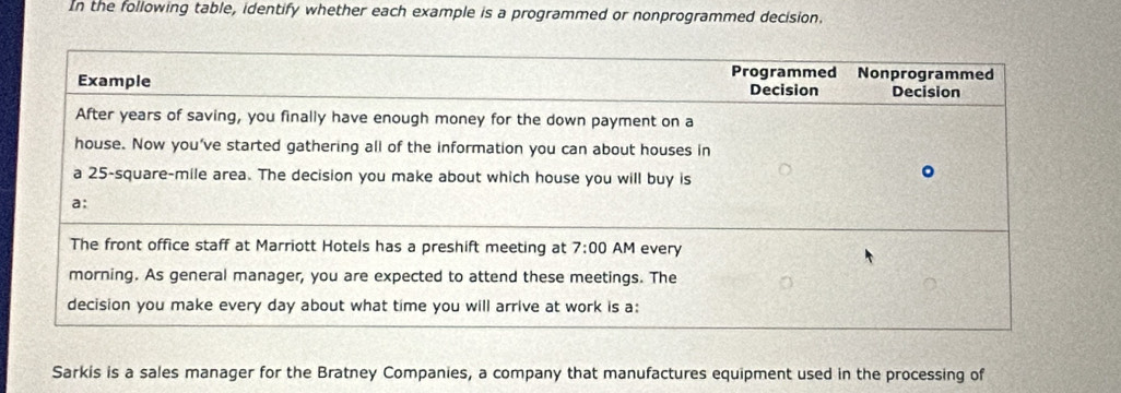 In the following table, identify whether each example is a programmed or nonprogrammed decision.
Sarkis is a sales manager for the Bratney Companies, a company that manufactures equipment used in the processing of