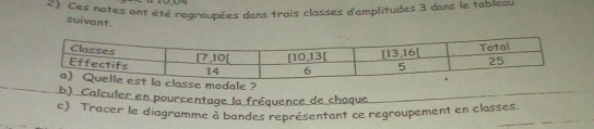 Ces notes ont été regroupées dans trois classes d'amplitudes 3 dans le tableau
suivant.
_
e modale ?
b) Calculer en pourcentage la fréquence de chaque_
c) Tracer le diagramme à bandes représentant ce regroupement en classes.