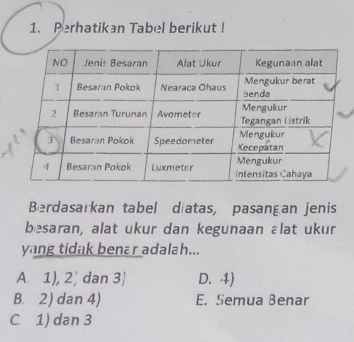 Perhatikan Tabel berikut !
Berdasarkan tabel diatas, pasangan jenis
besaran, alat ukur dan kegunaan alat ukur
yang tidak benar adalah...
A. 1), 2 ' dan 3  D. 4)
B. 2) dan 4) E. Semua Benar
C. 1) dan 3