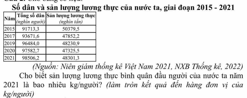 Số dân và sản lượng lương thực của nước ta, giai đoạn 2015 - 2021 
(Nguồn: Niên giám thống kê Việt Nam 2021, NXB Thống kê, 2022) 
Cho biết sản lượng lương thực bình quân đầu người của nước ta năm 
2021 là bao nhiêu kg/người? (làm tròn kết quả đến hàng đơn vị của 
kg/người)