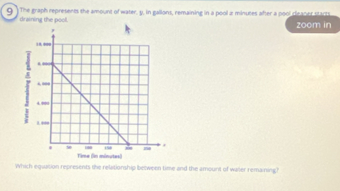 9 )The graph represents the amount of water, y, in gallons, remaining in a pool 2 minutes after a pool cleaner starts 
draining the pool. zoom in 
Which equation represents the relationship between time and the amount of water remaining?