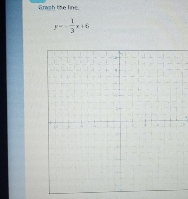 Graph the line.
y=- 1/3 x+6
10