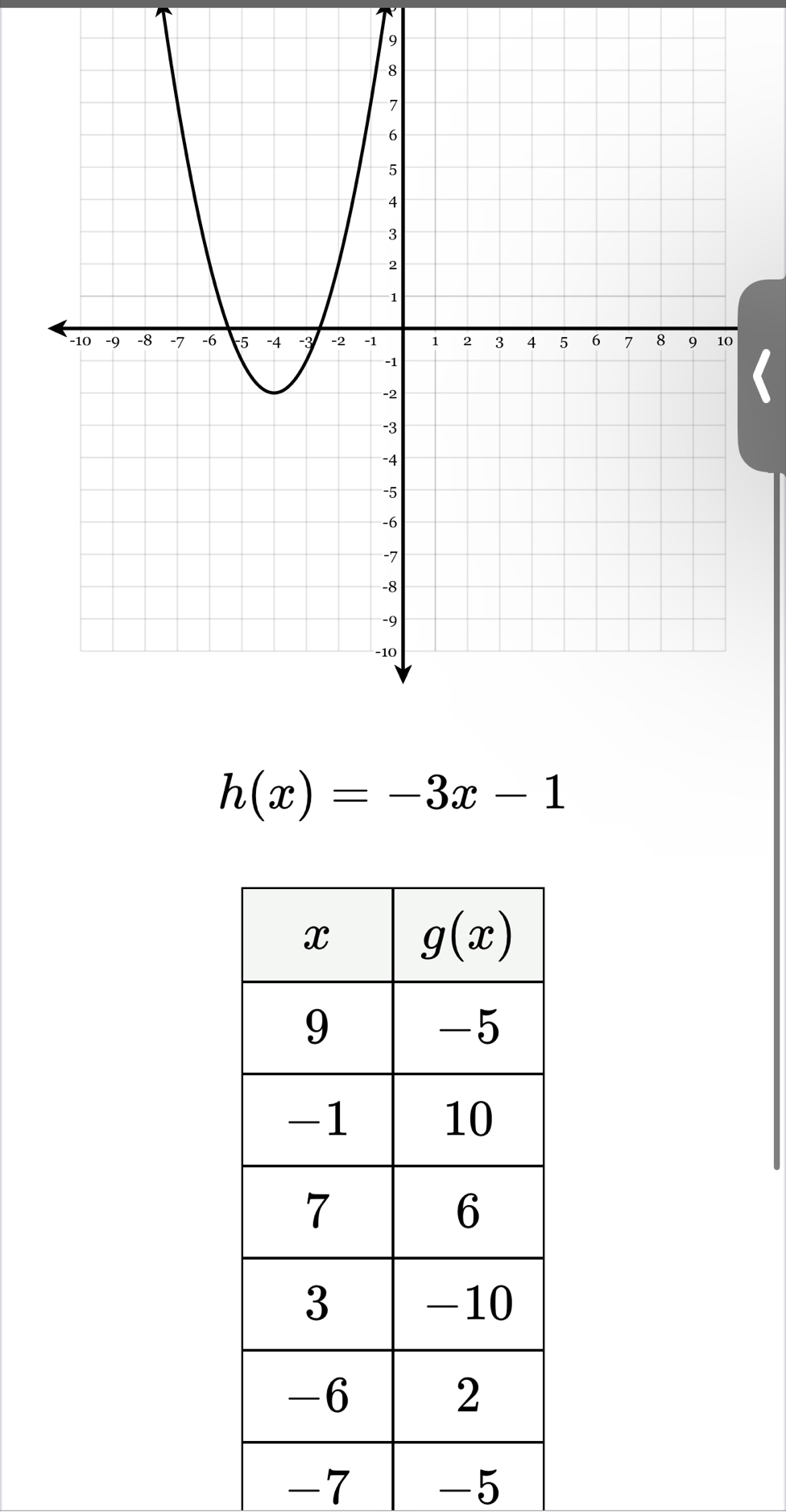 9
h(x)=-3x-1
-7 -5