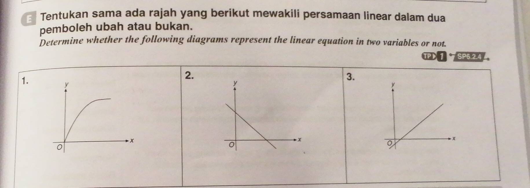 Tentukan sama ada rajah yang berikut mewakili persamaan linear dalam dua 
pemboleh ubah atau bukan. 
Determine whether the following diagrams represent the linear equation in two variables or not. 
TPSP6.2.4 
1. 
2. 
3.
y
- x
0