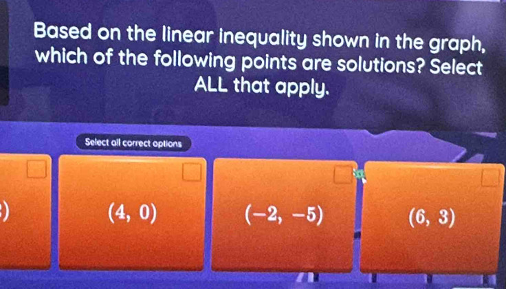 Based on the linear inequality shown in the graph,
which of the following points are solutions? Select
ALL that apply.
Select all correct options
(4,0)
(-2,-5)
(6,3)