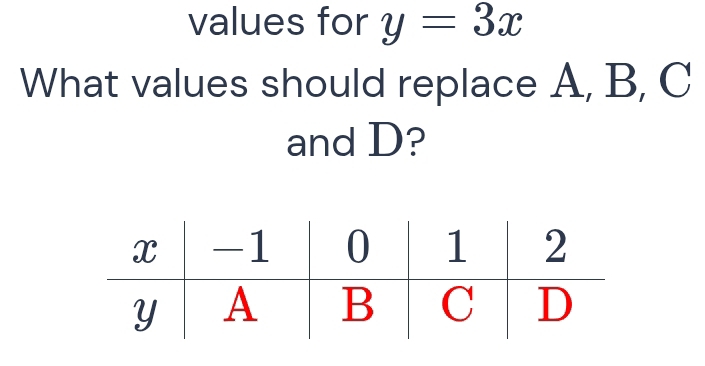 Solved: values for y=3x What values should replace A, B, C and D? [Math]