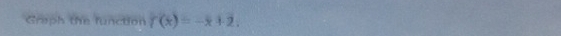 Graph the function f(x)=-x+2