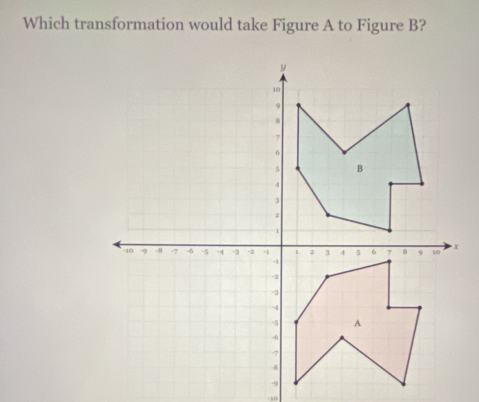 Which transformation would take Figure A to Figure B?
-10