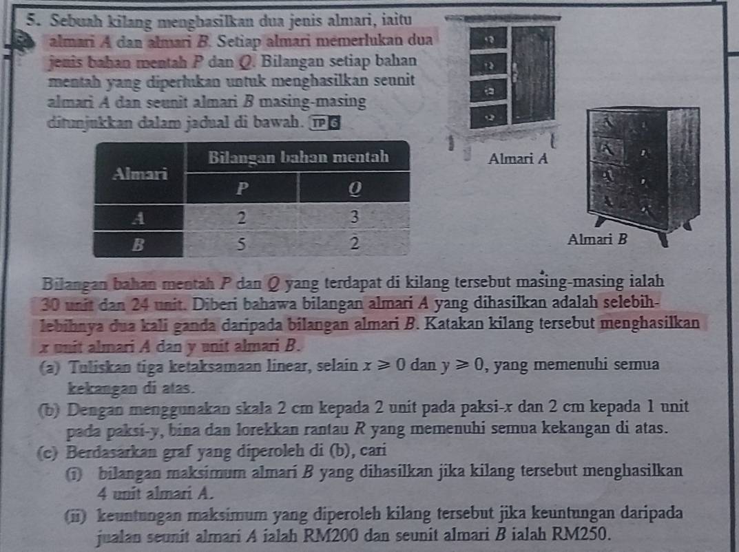 Sebuah kilang mengbasilkan dua jenis almari, iaitu
almari A dan almari B. Setiap almari mémerlukan dua .
jenis bahan mentah P dan Q. Bilangan setiap bahan 1 2
mentah yang diperłukan untuk menghasilkan seunit
a
almari A dan seunit almari B masing-masing
ditunjukkan dalam jadual di bawah.
1 Almari A
Almari B
Bilangan bahan mentah P dan Q yang terdapat di kilang tersebut masing-masing ialah
30 unit dan 24 unit. Diberi bahawa bilangan almari A yang dihasilkan adalah selebih-
lebihnya dua kali ganda daripada bilangan almari B. Katakan kilang tersebut menghasilkan
x unit almari A dan y unit almari B.
(a) Tuliskan tiga ketaksamaan linear, selain x≥slant 0 dan y≥slant 0 , yang memenuhi semua
kekangan di atas.
(b) Dengan menggunakan skala 2 cm kepada 2 unit pada paksi-x dan 2 cm kepada 1 unit
pada paksi-y, bina dan lorekkan rantau R yang memenuhi semua kekangan di atas.
(c) Berdasarkan graf yang diperoleh di (b), cari
bilangan maksimum almari B yang dihasilkan jika kilang tersebut menghasilkan
4 unit almari A.
(ii) keuntungan maksimum yang diperoleh kilang tersebut jika keuntungan daripada
jualan seunit almari A ialah RM200 dan seunit almari B ialah RM250.