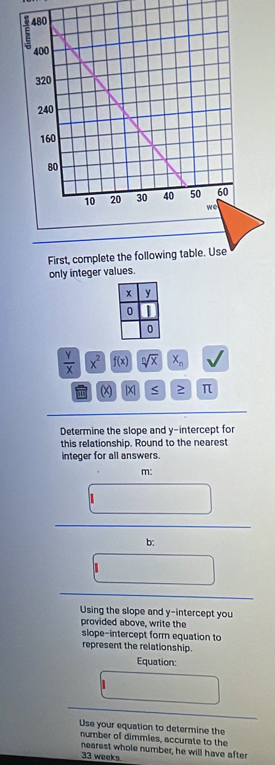 First, complete the following table. Use 
only integer values.
 Y/X  x^2 f(x) sqrt[n](x) X_n
a x |X| 2 π
Determine the slope and y-intercept for 
this relationship. Round to the nearest 
integer for all answers.
m : 
b: 
in 
Using the slope and y-intercept you 
provided above, write the 
slope-intercept form equation to 
represent the relationship. 
Equation: 
Use your equation to determine the 
number of dimmles, accurate to the 
nearest whole number, he will have after
33 weeks.