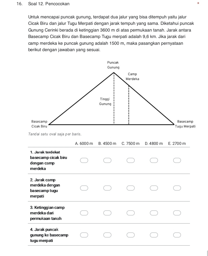 Soal 12. Pencocokan
Untuk mencapai puncak gunung, terdapat dua jalur yang bisa ditempuh yaitu jalur
Cicak Biru dan jalur Tugu Merpati dengan jarak tempuh yang sama. Diketahui puncak
Gunung Cerinki berada di ketinggian 3600 m di atas permukaan tanah. Jarak antara
Basecamp Cicak Biru dan Basecamp Tugu merpati adalah 9,6 km. Jika jarak dari
camp merdeka ke puncak gunung adalah 1500 m, maka pasangkan pernyataan
berikut dengan jawaban yang sesuai.
A. 6000 m B. 4500 m C. 7500 m D. 4800 m E. 2700 m
1. Jarak terdekat
basecamp cicak biru
dengan camp
merdeka
2. Jarak camp
merdeka dengan
basecamp tugu
merpati
3. Ketinggian camp
merdeka dari
permukaan tanah
4. Jarak puncak
gunung ke basecamp
tugu merpati