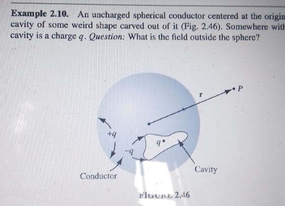 Solved: Example 2.10. An uncharged spherical conductor centered at the ...