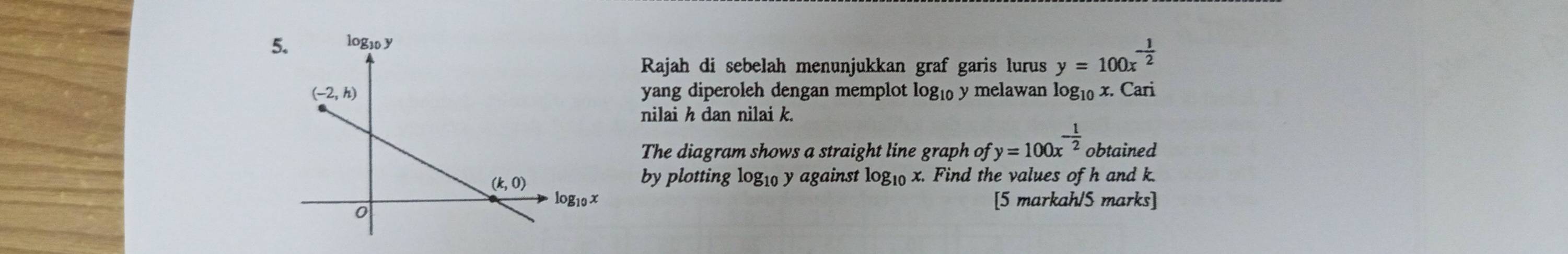 Rajah di sebelah menunjukkan graf garis lurus y=100x^(-frac 1)2
yang diperoleh dengan memplot log₁₀ y melawan log₁₀ x. Cari
nilai h dan nilai k.
The diagram shows a straight line graph of y=100x^(-frac 1)2 obtained
by plotting logı y against log _10x. Find the values of h and k.
[5 markah/5 marks]