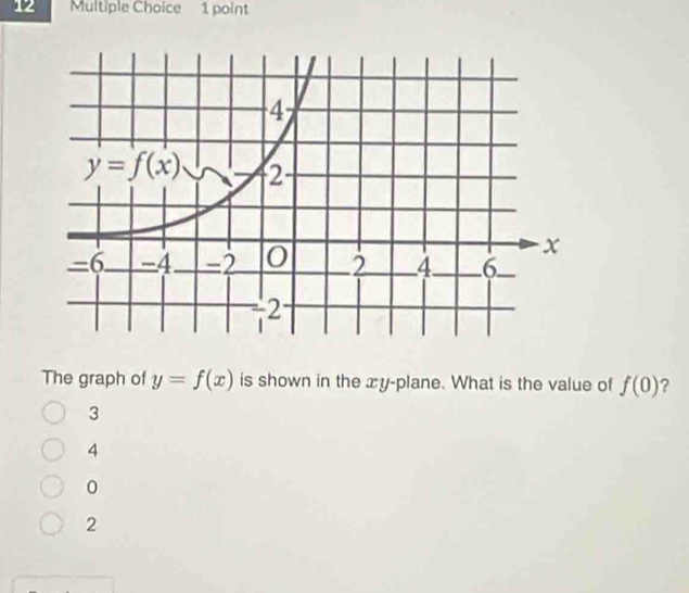 The graph of y=f(x) is shown in the xy-plane. What is the value of f(0) ?
3
4
0
2