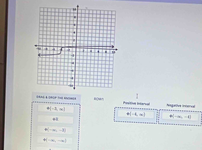 DRAG & DROP THE ANSWER ROW1 Positive Interval Negative Interval
/ (-3,∈fty )
+(-4,∈fty ) ∵ (-∈fty ,-4)
+R
∴ (-∈fty ,-3)
/ (-∈fty ,-∈fty )