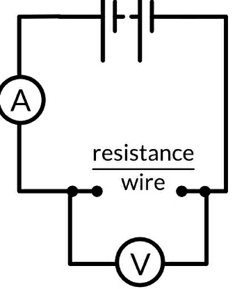 A
resistance
wire
V