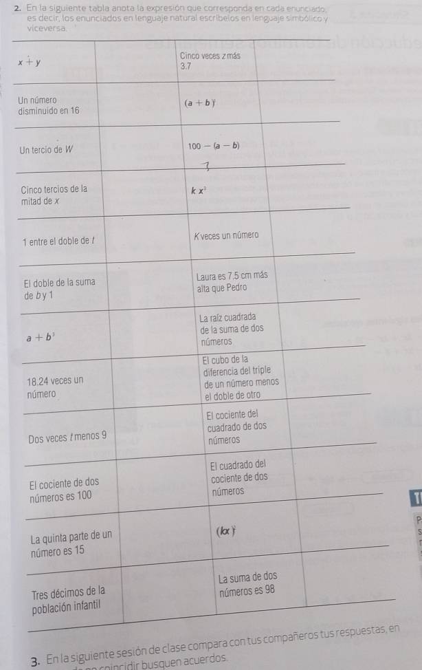 En la siguiente tabla anota la expresión que corresponda en cada enunciado
es decir, los enunciados en lenguaje natural escríbelos en lenguaje simbólico y
viceversa
x+y
Un n
dism
Un 
Cin
mit
1 e
El 
de
1
n
D
E
n
L
n
p
3. En la siguiente sesión de clase compara con tus compañ en
coincidir busquen acuerdos.