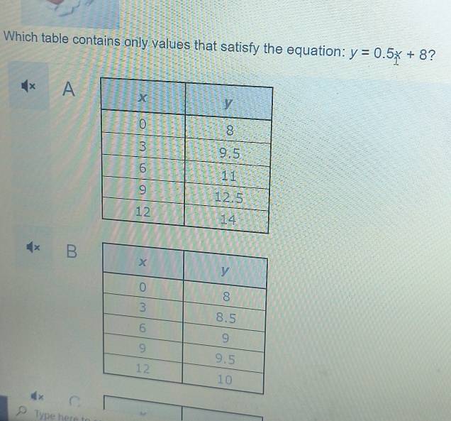 Which table contains only values that satisfy the equation: y=0.5x+8 ? 
A 
I× B 
× C