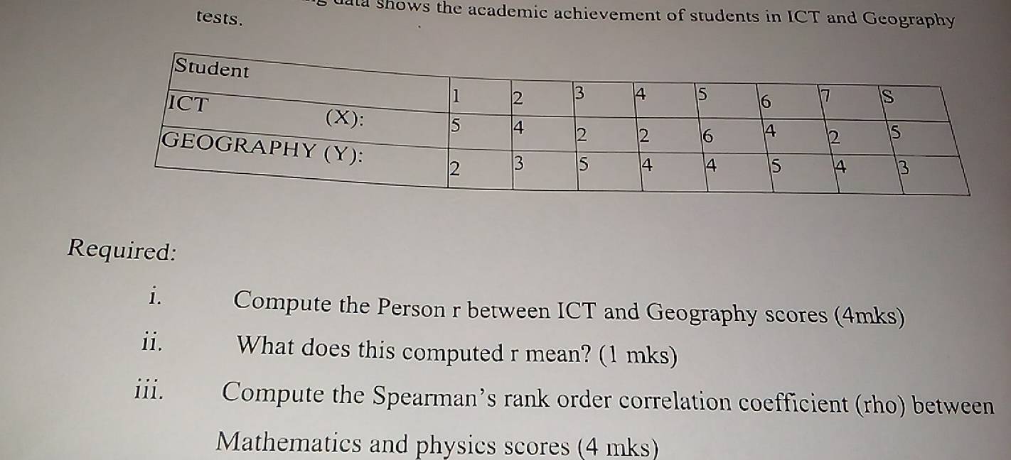 ala shows the academic achievement of students in ICT and Geography 
tests. 
Required: 
i. Compute the Person r between ICT and Geography scores (4mks) 
ii. What does this computed r mean? (1 mks) 
iii. Compute the Spearman’s rank order correlation coefficient (rho) between 
Mathematics and physics scores (4 mks)