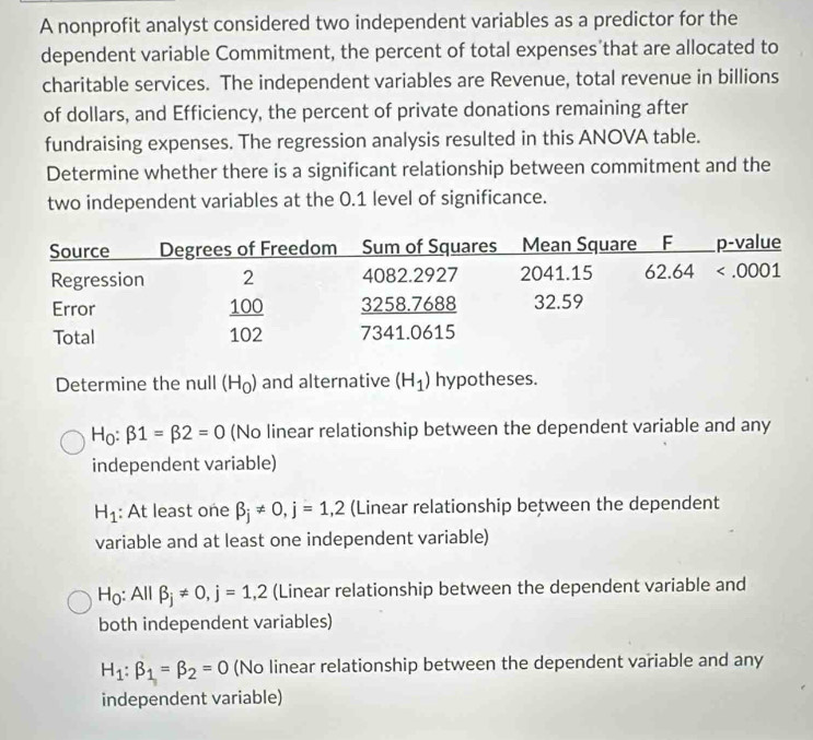 A nonprofit analyst considered two independent variables as a predictor for the
dependent variable Commitment, the percent of total expenses that are allocated to
charitable services. The independent variables are Revenue, total revenue in billions
of dollars, and Efficiency, the percent of private donations remaining after
fundraising expenses. The regression analysis resulted in this ANOVA table.
Determine whether there is a significant relationship between commitment and the
two independent variables at the 0.1 level of significance.
Determine the null (H_0) and alternative (H_1) hypotheses.
H_0:beta 1=beta 2=0 (No linear relationship between the dependent variable and any
independent variable)
H_1 : At least one beta _j!= 0,j=1,2 (Linear relationship between the dependent
variable and at least one independent variable)
H_0:Allbeta _j!= 0,j=1,2 (Linear relationship between the dependent variable and
both independent variables)
H_1:beta _1=beta _2=0 (No linear relationship between the dependent variable and any
independent variable)