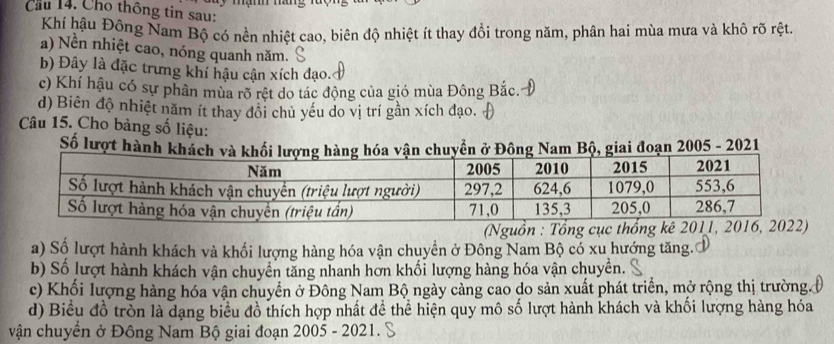 Cầu 14. Cho thông tin sau: y mạm mág
Khí hậu Đông Nam Bộ có nền nhiệt cao, biên độ nhiệt ít thay đổi trong năm, phân hai mùa mưa và khô rõ rệt.
a) Nền nhiệt cao, nóng quanh năm.
b) Đây là đặc trưng khí hậu cận xích đạo. c) Khí hậu có sự phân mùa rõ rệt do tác động của gió mùa Đông Bắc.
d) Biên độ nhiệt năm ít thay đôi chủ yếu do vị trí gần xích đạo.
Câu 15. Cho bảng số liệu:
Số lượt hành Bộ, giai đoạn 2005 - 2021
a) Số lượt hành khách và khối lượng hàng hóa vận chuyền ở Đông Nam Bộ có xu hướng tăng.
b) Số lượt hành khách vận chuyển tăng nhanh hơn khối lượng hàng hóa vận chuyền.
c) Khối lượng hàng hóa vận chuyển ở Đông Nam Bộ ngày cảng cao do sản xuất phát triển, mở rộng thị trường.
d) Biểu đồ tròn là dạng biểu đồ thích hợp nhất đề thể hiện quy mô số lượt hành khách và khối lượng hàng hóa
vận chuyển ở Đông Nam Bộ giai đoạn 2005 - 2021.