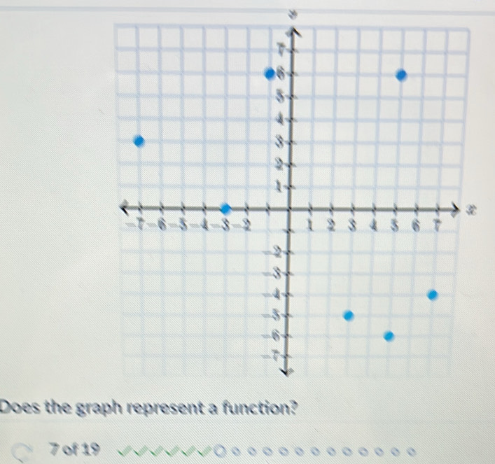 y
Does the gra
7 of 19