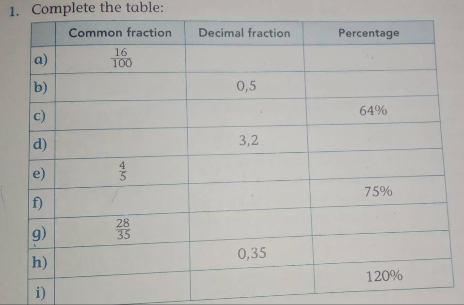 Complete the table:
i)