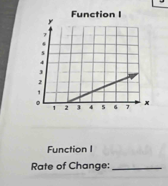 Function I 
Rate of Change:_