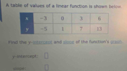 A table of values of a linear function is shown below. 
Find the y -intercent and slope of the function's graph. 
y-intercept: □ 
slope : □