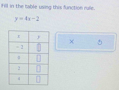 Fill in the table using this function rule.
y=4x-2
× 5