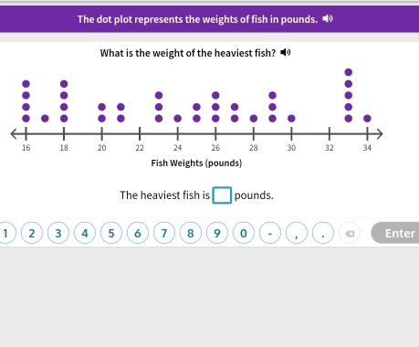 The dot plot represents the weights of fish in pounds. 
What is the weight of the heaviest fish? 
The heaviest fish is □ pounds.
1 2 3 4 5 6 7 8 9 0 . r . α Enter