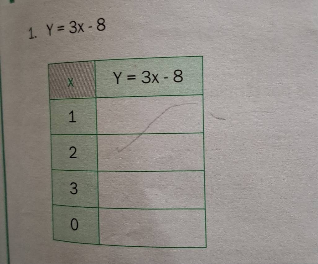 Y=3x-8