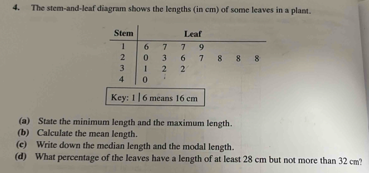 The stem-and-leaf diagram shows the lengths (in cm) of some leaves in a plant. 
Stem Leaf
1 6 7 7 9
2 0 3 6 7 8 8 8
3 1 2 2
4 0. 
Key: 1 | 6 means 16 cm
(a) State the minimum length and the maximum length. 
(b) Calculate the mean length. 
(c) Write down the median length and the modal length. 
(d) What percentage of the leaves have a length of at least 28 cm but not more than 32 cm?