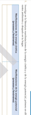 Investiga en la literatura manifestaciones de la energía cinética y de la energía potencial, primero en dif 
rentes ambientes y después en tu hogar.